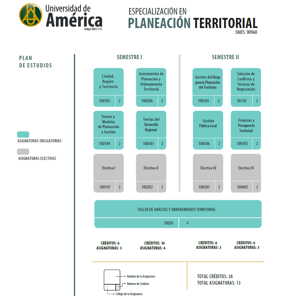 Plan de estudios pregrado 