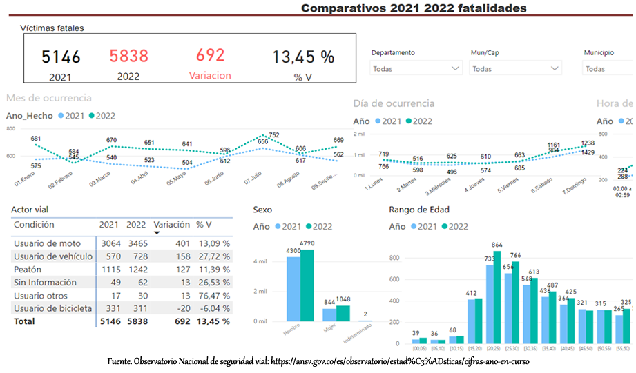 comparativo-ONSV