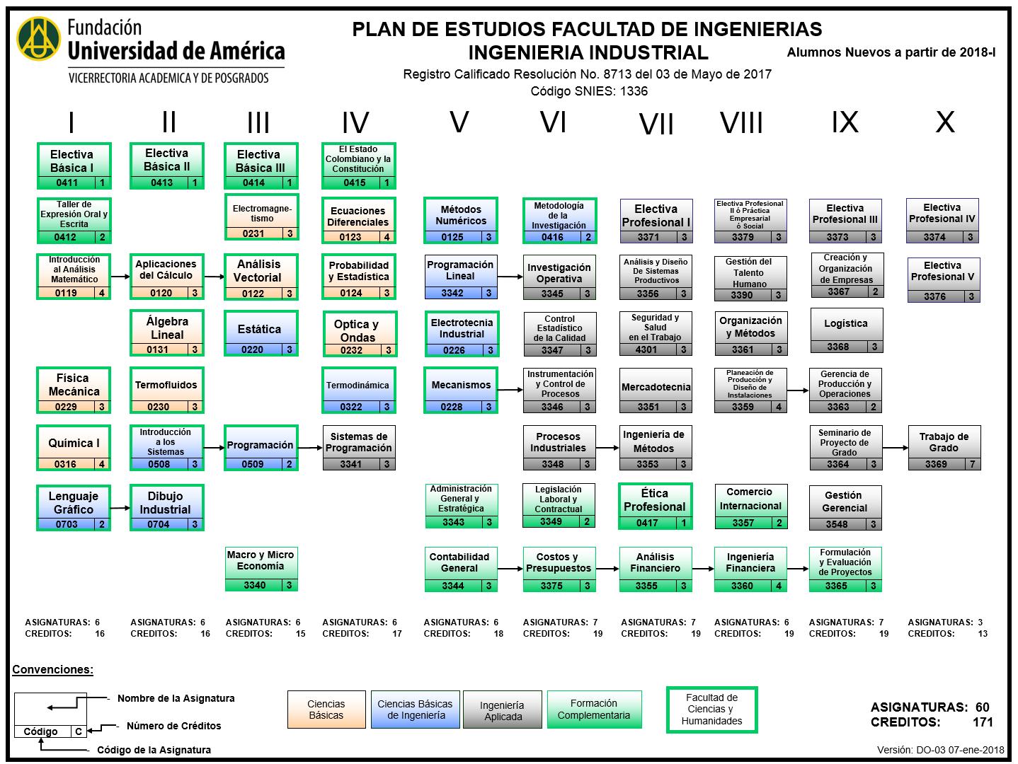 Ingenieria Industrial Fundacion Universidad De America