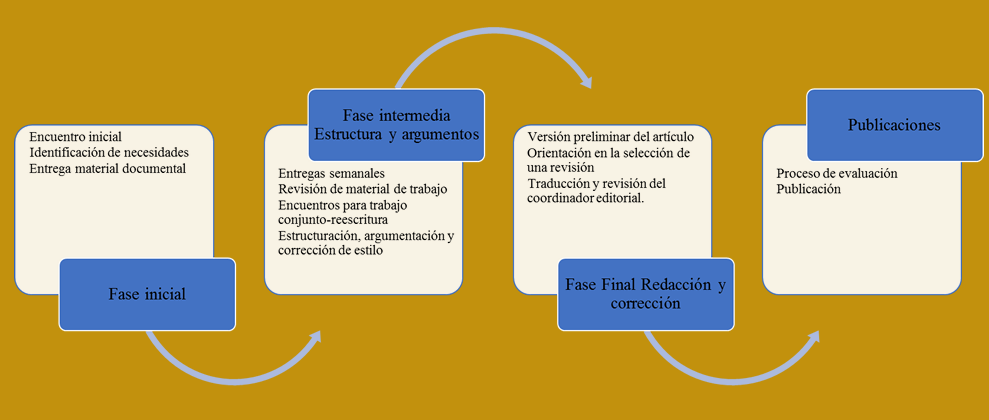 inve_metodología